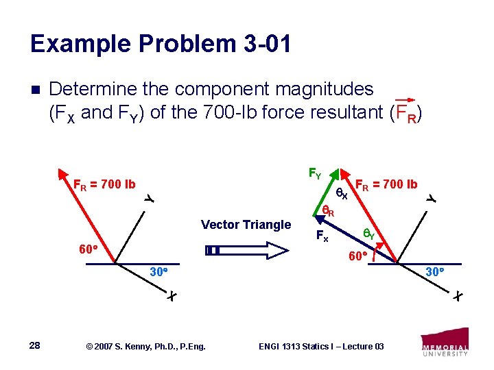 Example Problem 3 -01 Determine the component magnitudes (FX and FY) of the 700