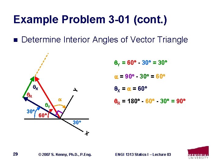 Example Problem 3 -01 (cont. ) n Determine Interior Angles of Vector Triangle Y