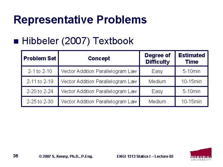 Representative Problems n 35 Hibbeler (2007) Textbook Problem Set Concept Degree of Difficulty Estimated