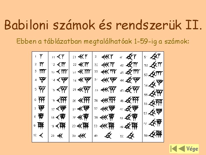 Babiloni számok és rendszerük II. Ebben a táblázatban megtalálhatóak 1 -59 -ig a számok: