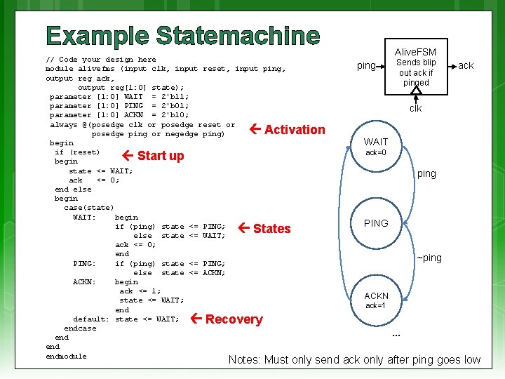 Example Statemachine // Code your design here module alivefms (input clk, input reset, input