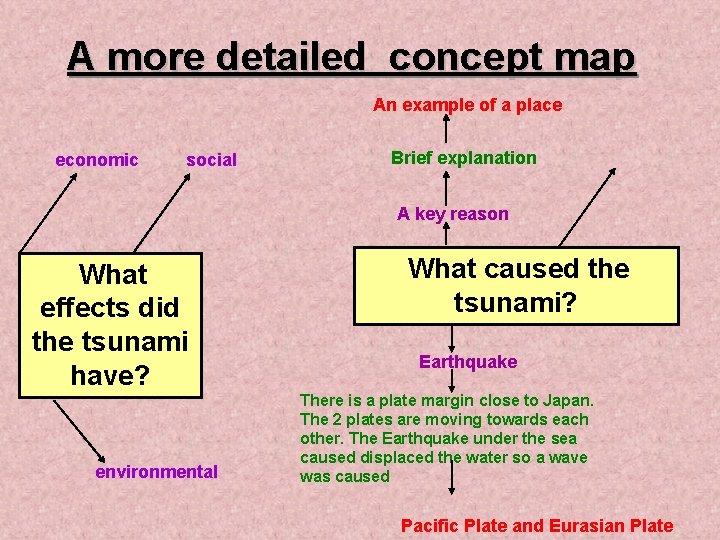 A more detailed concept map An example of a place economic social Brief explanation