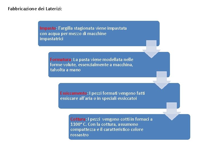 Fabbricazione dei Laterizi: Impasto: l’argilla stagionata viene impastata con acqua per mezzo di macchine