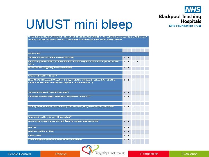 UMUST mini bleep “S – Mr Barker is really short of breath. B – UMUST mini bleep “S – Mr Barker is really short of breath. B –