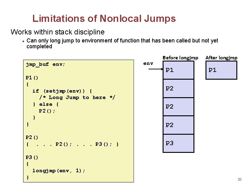 Limitations of Nonlocal Jumps Works within stack discipline Can only long jump to environment