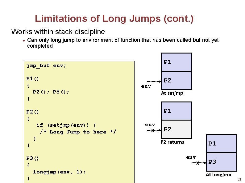 Limitations of Long Jumps (cont. ) Works within stack discipline Can only long jump