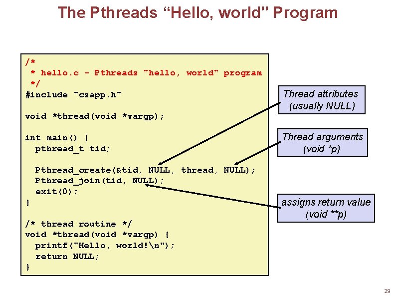 The Pthreads “Hello, world" Program /* * hello. c - Pthreads "hello, world" program