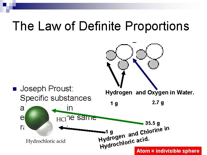 The Law of Definite Proportions n Joseph Proust: Specific substances always contain elements in