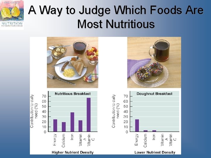 A Way to Judge Which Foods Are Most Nutritious A Way to Judge Which Foods Are Most Nutritious