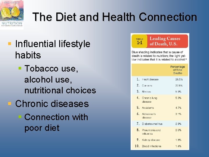 The Diet and Health Connection § Influential lifestyle habits § Tobacco use, alcohol use, The Diet and Health Connection § Influential lifestyle habits § Tobacco use, alcohol use,
