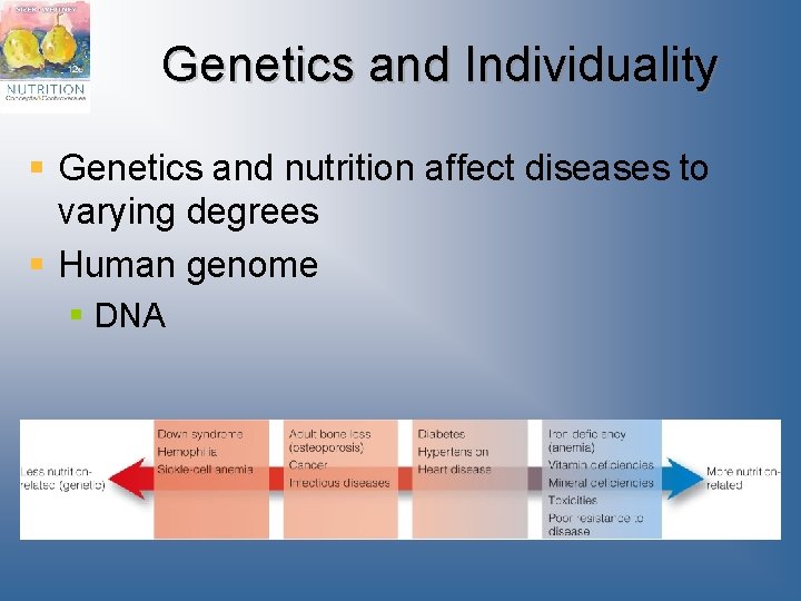 Genetics and Individuality § Genetics and nutrition affect diseases to varying degrees § Human Genetics and Individuality § Genetics and nutrition affect diseases to varying degrees § Human