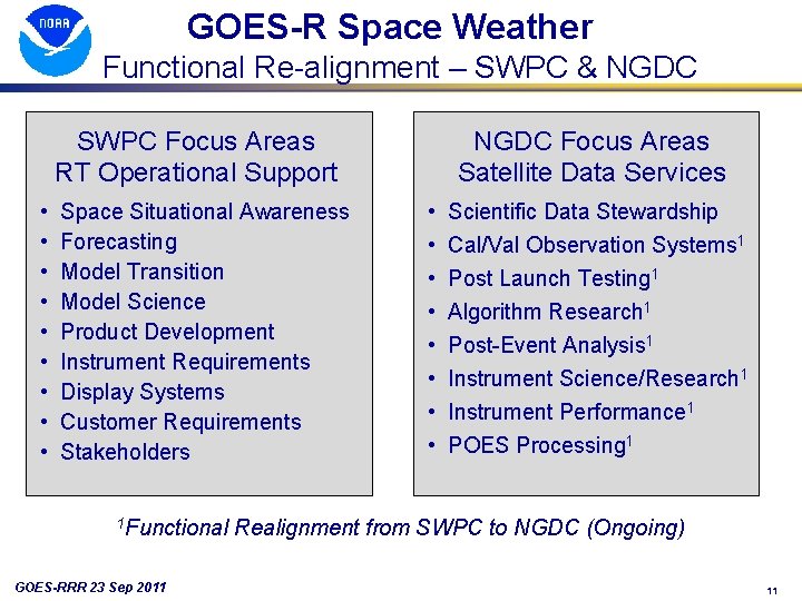 GOES-R Space Weather Functional Re-alignment – SWPC & NGDC SWPC Focus Areas RT Operational