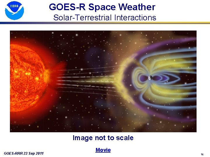 GOES-R Space Weather Solar-Terrestrial Interactions Image not to scale GOES-RRR 23 Sep 2011 Movie