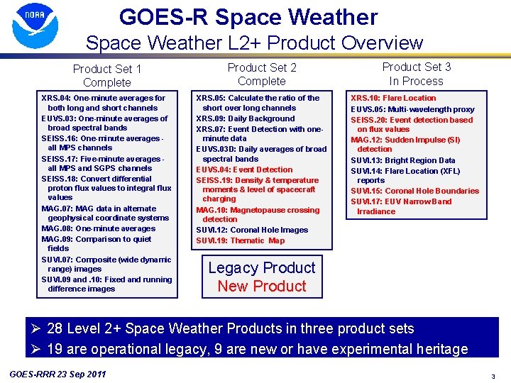 GOES-R Space Weather L 2+ Product Overview Product Set 1 Complete Product Set 2