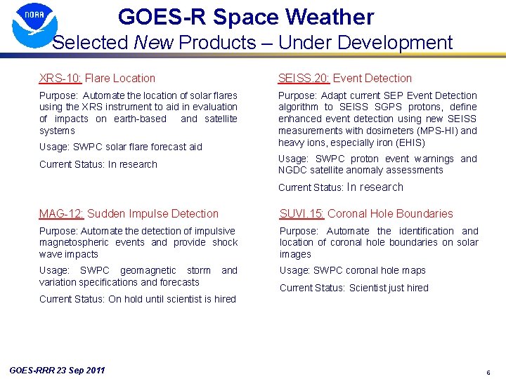 GOES-R Space Weather Selected New Products – Under Development XRS-10: Flare Location SEISS. 20: