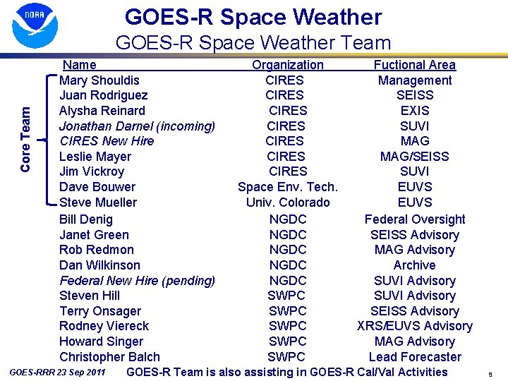 GOES-R Space Weather Core Team GOES-R Space Weather Team Name Mary Shouldis Juan Rodriguez