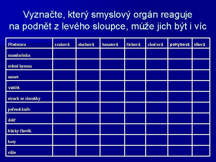 Vyznačte, který smyslový orgán reaguje na podnět z levého sloupce, může jich být i