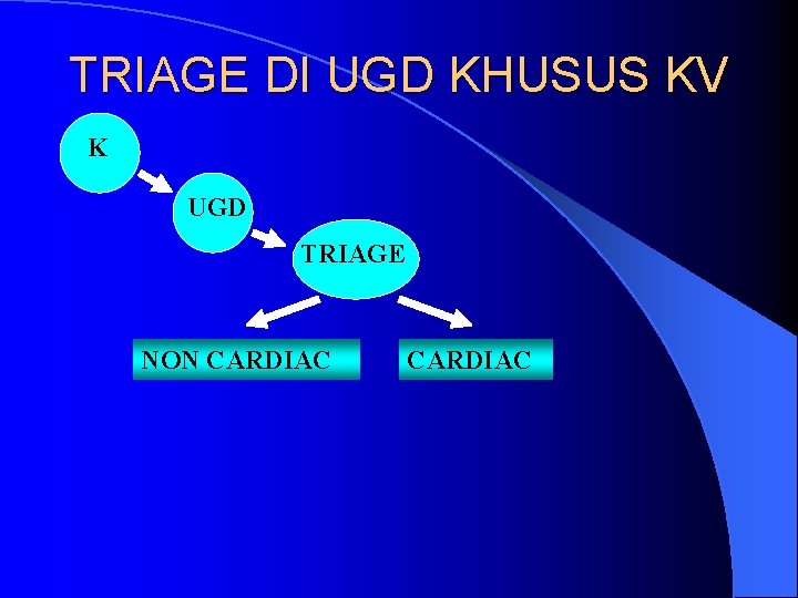 TRIAGE DI UGD KHUSUS KV K UGD TRIAGE NON CARDIAC 