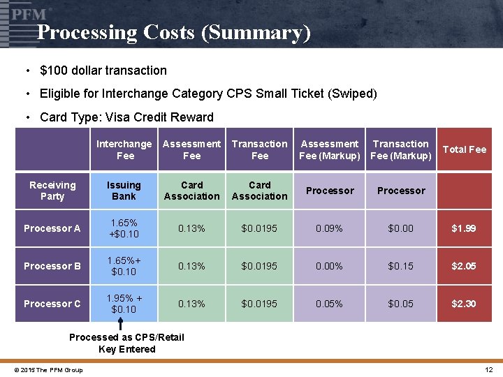 Processing Costs (Summary) • $100 dollar transaction • Eligible for Interchange Category CPS Small