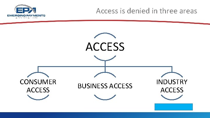 Access is denied in three areas ACCESS CONSUMER ACCESS BUSINESS ACCESS INDUSTRY ACCESS 