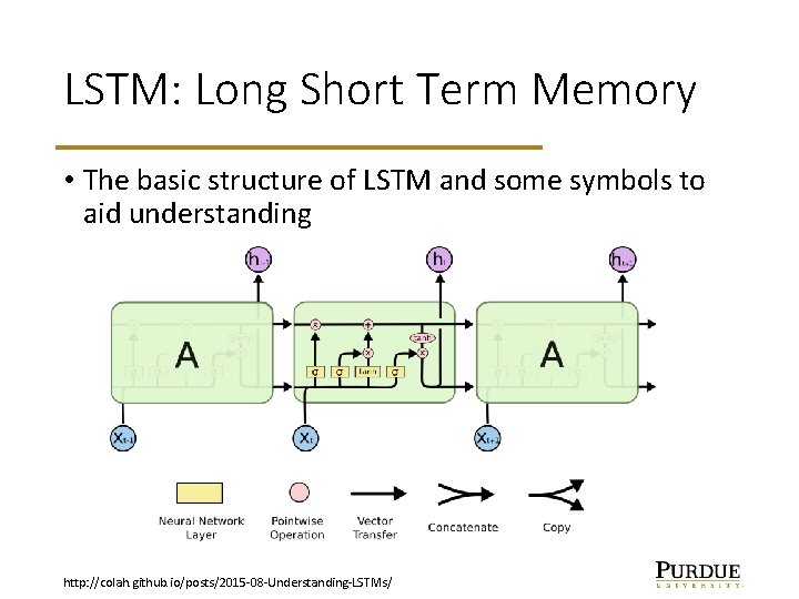 LSTM: Long Short Term Memory • The basic structure of LSTM and some symbols