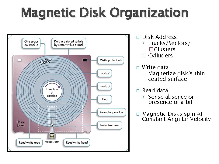 Magnetic Disk Organization � � Disk Address ◦ Tracks/Sectors/ �Clusters ◦ Cylinders Write data