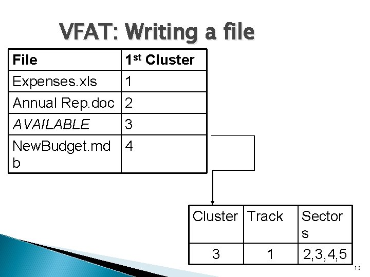 VFAT: Writing a file File 1 st Cluster Expenses. xls Annual Rep. doc AVAILABLE