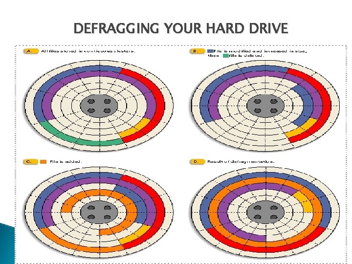 DEFRAGGING YOUR HARD DRIVE 15 