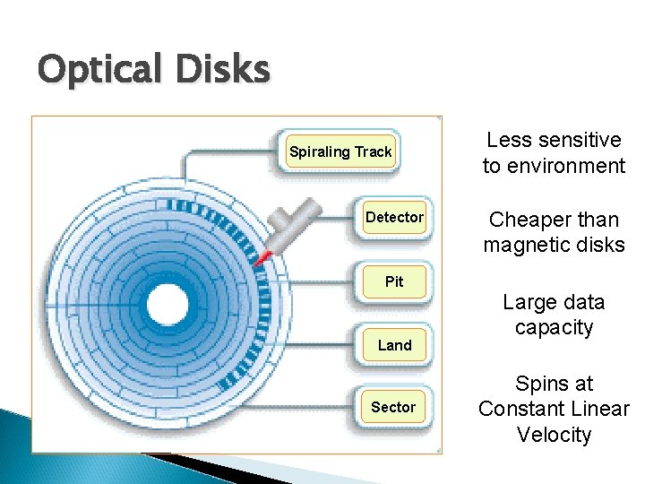 Optical Disks Spiraling Track Detector Pit Land Sector Less sensitive to environment Cheaper than