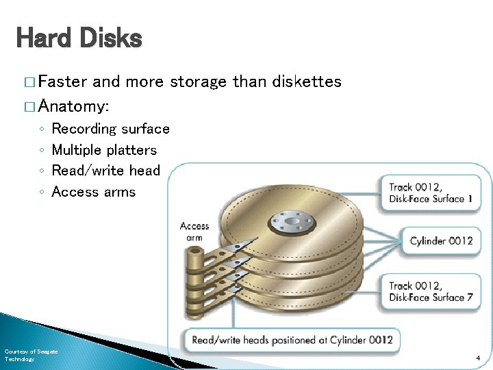 Hard Disks � Faster and more storage than diskettes � Anatomy: ◦ ◦ Recording