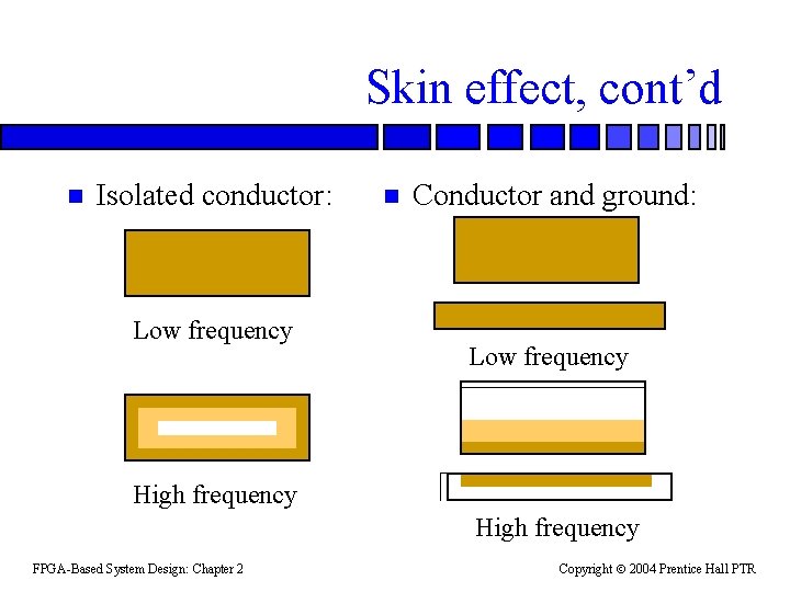 Skin effect, cont’d n Isolated conductor: Low frequency n Conductor and ground: Low frequency