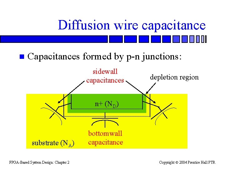 Diffusion wire capacitance n Capacitances formed by p-n junctions: sidewall capacitances depletion region n+