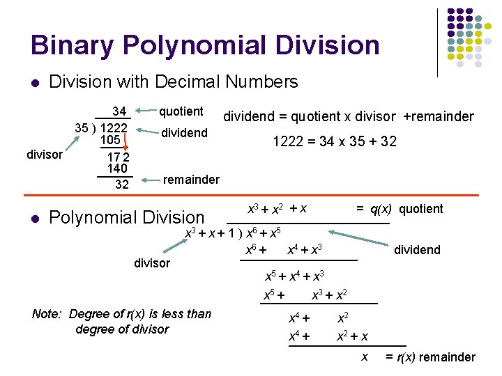 Binary Polynomial Division with Decimal Numbers 34 35 ) 1222 105 divisor 17 2