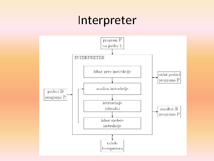 Interpreter 