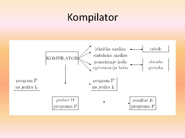 Kompilator 