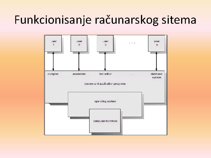 Funkcionisanje računarskog sitema 