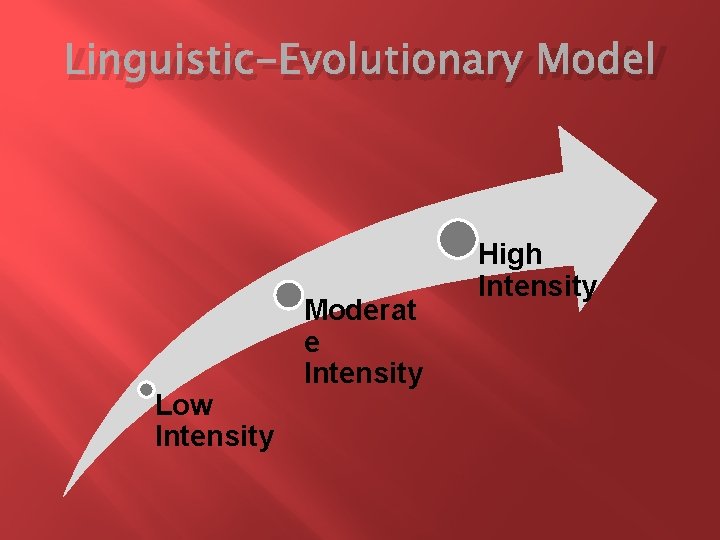 Linguistic-Evolutionary Model Low Intensity Moderat e Intensity High Intensity 