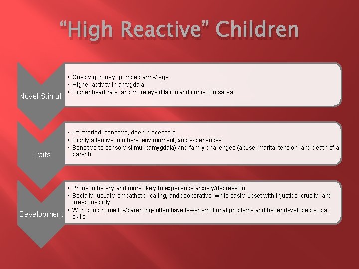 “High Reactive” Children Novel Stimuli Traits Development • Cried vigorously, pumped arms/legs • Higher