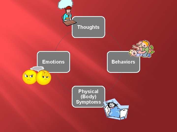 Thoughts Emotions Behaviors Physical (Body) Symptoms 