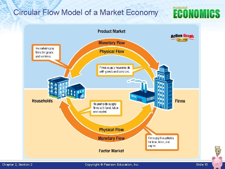 Economic Models Inflow Chapter 2 Economic Systems Section 2 Objectives 1