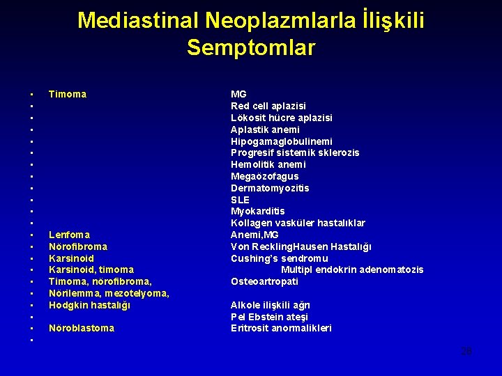 Mediastinal Neoplazmlarla İlişkili Semptomlar • • • • • • Timoma Lenfoma Nörofibroma Karsinoid,