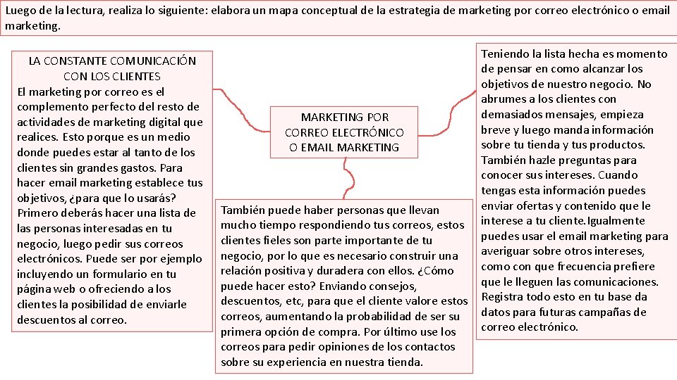 Luego de la lectura, realiza lo siguiente: elabora un mapa conceptual de la estrategia