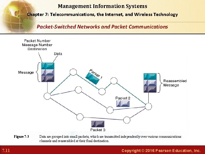 Management Information Systems Chapter 7: Telecommunications, the Internet, and Wireless Technology Packet-Switched Networks and