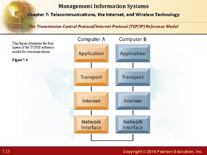 Management Information Systems Chapter 7: Telecommunications, the Internet, and Wireless Technology The Transmission Control