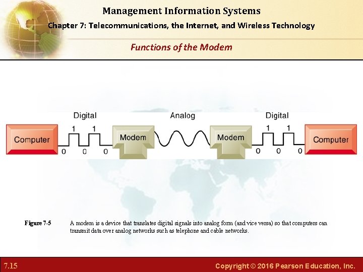 Management Information Systems Chapter 7: Telecommunications, the Internet, and Wireless Technology Functions of the