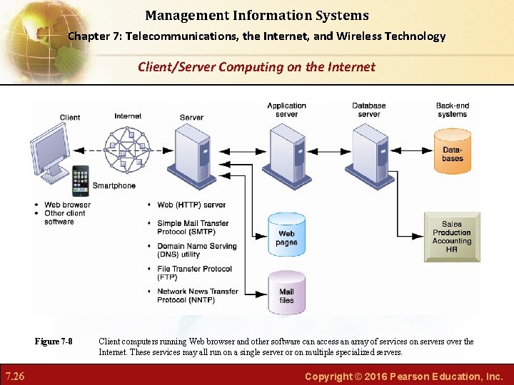 Management Information Systems Chapter 7: Telecommunications, the Internet, and Wireless Technology Client/Server Computing on