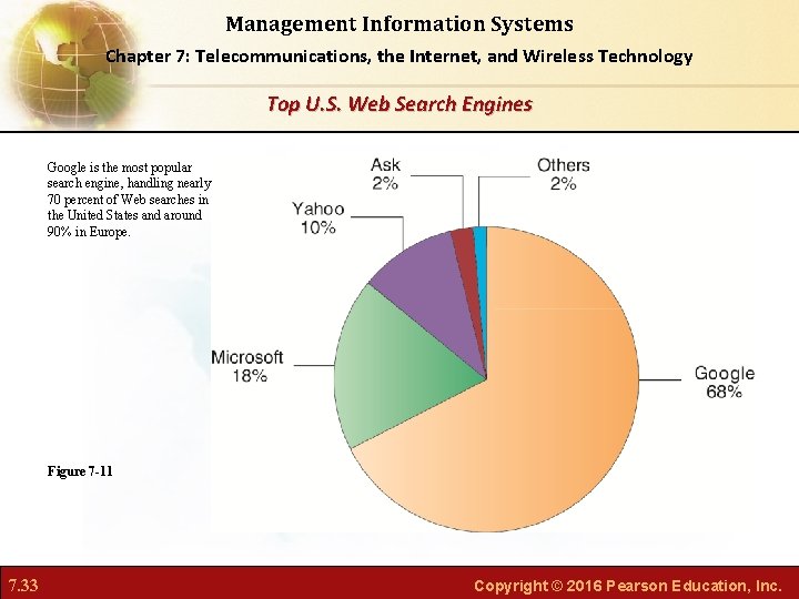 Management Information Systems Chapter 7: Telecommunications, the Internet, and Wireless Technology Top U. S.