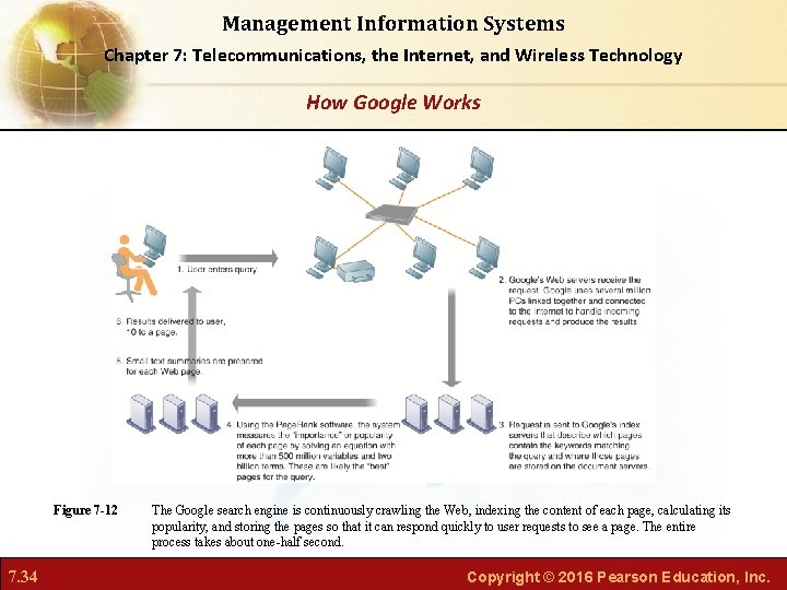 Management Information Systems Chapter 7: Telecommunications, the Internet, and Wireless Technology How Google Works