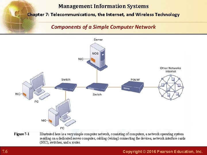 Management Information Systems Chapter 7: Telecommunications, the Internet, and Wireless Technology Components of a