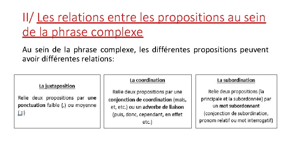 II/ Les relations entre les propositions au sein de la phrase complexe Au sein